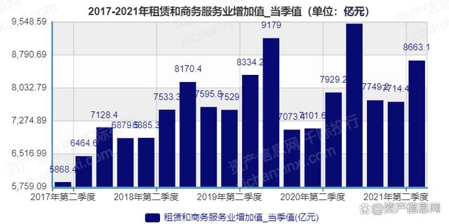 2024年租赁和商务服务业研究报告